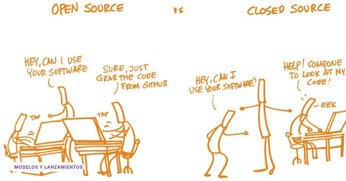 Foto ilustrativa: Open source vs. Closed source - Open Science Training Handbook 15